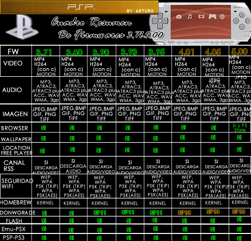 Oficial - Juegos PSP Aqui .Lista de ISO's - CSO's - EBOOT's.